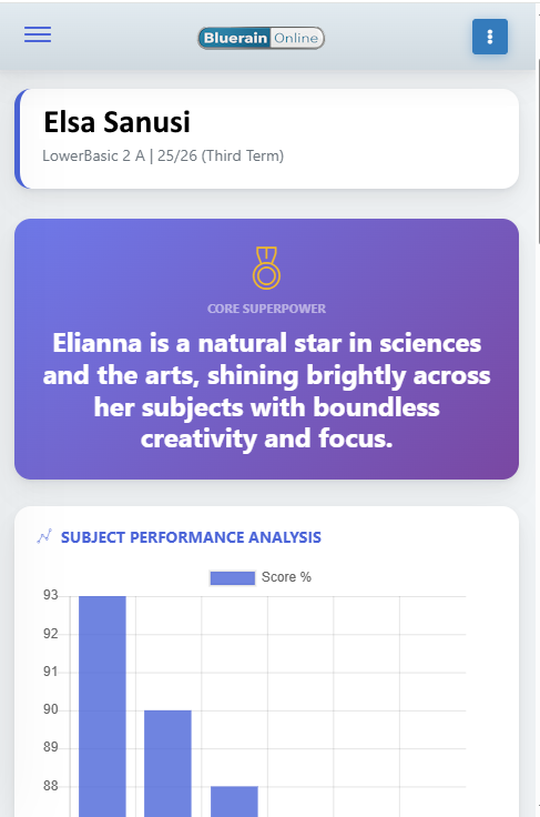 Report card AI Analysis top