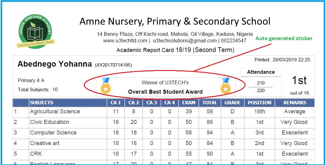 Overall best student sample report card image; Bluerain School Management Software